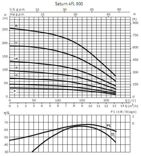      4 Saturn 4 FL 900 10 / 4I 300M / 50mF 